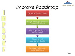 Improve Roadmap

County Executive Office

358

 