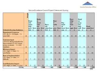 County Executive Office

368

 