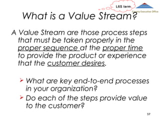 L6S term

What is a Value Stream?

County Executive Office

A Value Stream are those process steps
that must be taken properly in the
proper sequence at the proper time
to provide the product or experience
that the customer desires.
What are key end-to-end processes
in your organization?
 Do each of the steps provide value
to the customer?


37

 