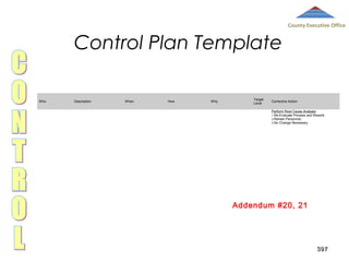 County Executive Office

Control Plan Template
Who

Description

When

How

Why

Target
Level

Corrective Action
Perform Root Cause Analysis:
1.Re-Evaluate Process and Rework.
2.Retrain Personnel.
3.No Change Necessary.

Addendum #20, 21

397

 