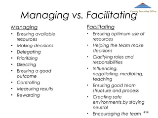 Managing vs. Facilitating

County Executive Office

Managing
•
•
•
•
•
•
•
•
•

Ensuring available
resources
Making decisions
Delegating
Prioritizing
Directing
Ensuring a good
outcome
Controlling
Measuring results
Rewarding

Facilitating
•
•
•
•

•
•

•

Ensuring optimum use of
resources
Helping the team make
decisions
Clarifying roles and
responsibilities
Influencing,
negotiating, mediating,
teaching
Ensuring good team
structure and process
Creating safe
environments by staying
neutral
414
Encouraging the team

 