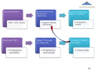 County Executive Office

53

 