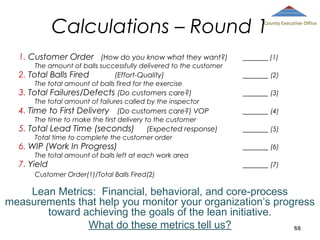Calculations – Round 1

County Executive Office

1. Customer Order (How do you know what they want?)
The amount of balls successfully delivered to the customer

2. Total Balls Fired

(Effort-Quality)

The total amount of balls fired for the exercise

3. Total Failures/Defects (Do customers care?)

______ (1)
______ (2)
______ (3)

The total amount of failures called by the inspector

4. Time to First Delivery (Do customers care?) VOP
The time to make the first delivery to the customer

5. Total Lead Time (seconds)

(Expected response)

Total time to complete the customer order

6. WIP (Work In Progress)

The total amount of balls left at each work area

7. Yield

______ (4)
______ (5)
______ (6)
______ (7)

Customer Order(1)/Total Balls Fired(2)

Lean Metrics: Financial, behavioral, and core-process
measurements that help you monitor your organization’s progress
toward achieving the goals of the lean initiative.
What do these metrics tell us?
68

 