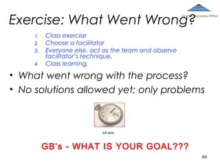Exercise: What Went Wrong?

County Executive Office

1.
2.
3.
4.

Class exercise
Choose a facilitator
Everyone else, act as the team and observe
facilitator’s technique.
Class learning.

• What went wrong with the process?
• No solutions allowed yet; only problems

10 min

GB’s - WHAT IS YOUR GOAL???
69

 