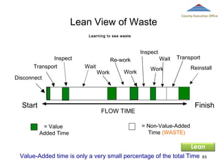 County Executive Office

Lean View of Waste
Learning to see waste

Inspect
Transport
Disconnect

Start

Inspect
Wait

Re-work
Work

Work

Wait

Transport

Work

Finish

FLOW TIME
= Value
Added Time

Reinstall

= Non-Value-Added
Time (WASTE)

Lean
Value-Added time is only a very small percentage of the total Time

83

 