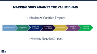 GreenBiz 20 Tutorial Slides: Aligning and Integrating Your ...