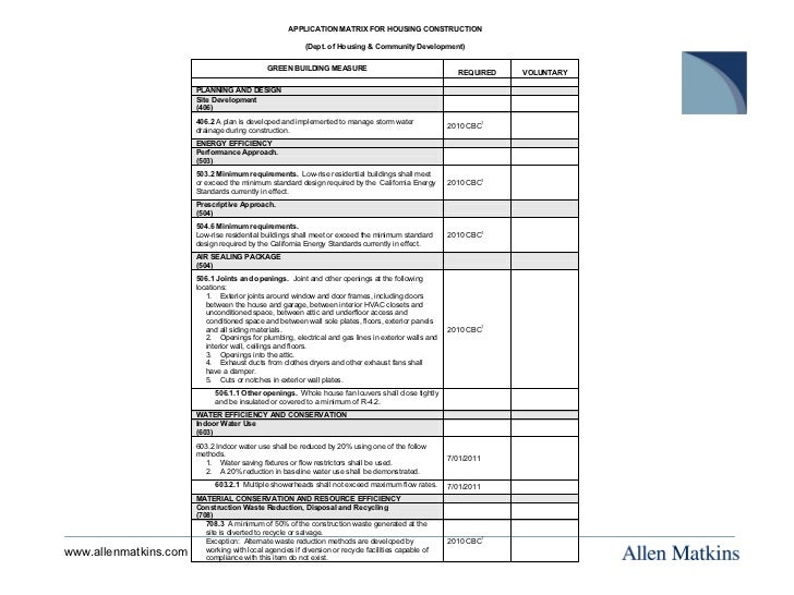Green Building Codes What Do They Mean For Construction In San Franc 