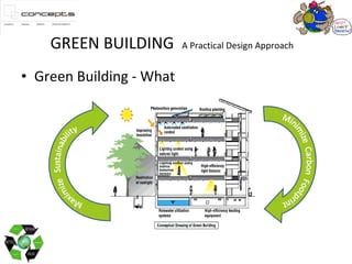 Green Bldg Design Cii | PPT