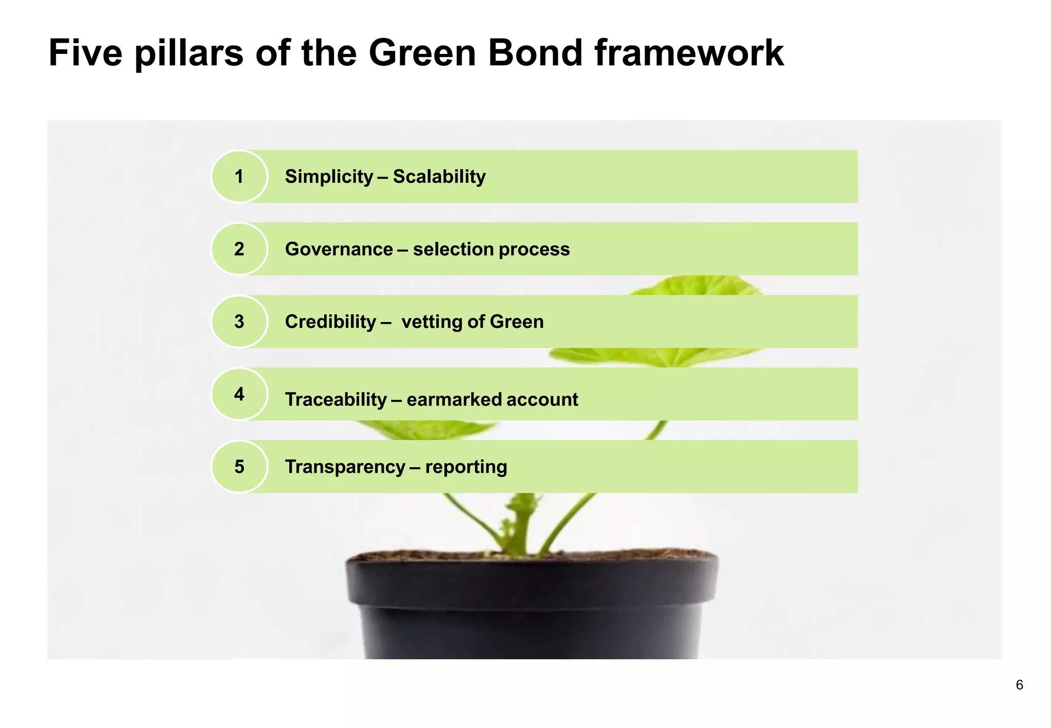 green-bond-pptx
