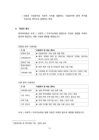- 5 -
: 친환경 사업분야와 사회적 가치를 창출하는 사업분야에 함께 투자할
자금조달 목적으로 발행하는 채권
4. 자금의 용도
현대캐피탈은 녹색 / 사회적 / 지속가능채권 발행으로 조성된 재원을 아래의
분야에 해당되는 계획 사업에 배분할 예정입니다.
친환경 분야 지원대상
구 분 지원분야 및 대상 (예시)
친환경 운송  친환경차량 1
대상 금융 상품 제공
신재생에너지
 풍력, 태양광 발전 등 재생가능 자원으로 전력을 생산하는
에너지 인프라 관련 투자
친환경 기술  전기차, 수소 전기차 기반 시설 구축
환경오염방지
관리기술
 토양 복원 사업 및 미세먼지 절감 기술 지원
기후변화 적응
 기후변화 및 지구온난화 대응과 관련한 기업 또는 사업자 지원
 기상 관측 및 조기경보 시스템 등 기상정보시스템 구축
사회 분야 지원대상
구 분 지원분야 및 대상 (예시)
사회경제 발전  금융 취약계층1
대상 금융 지원
기초 서비스
 금융 취약계층을 대상으로 교육 지원 서비스 제공
 문화 취역 지역 대상 복지 / 문화 서비스 접근성 개선
주택 지원  취약 계층 거주시설 보수 / 매입 / 임차 지원
기초 인프라  교통 약자를 위한 차량 이동 지원 서비스 제공
녹색 / 사회적 / 지속가능채권 발행 자금은 아래의 용도로 배분될 예정입니다.
1
친환경차량 및 취약계층 기준 : [첨부] 참조
 