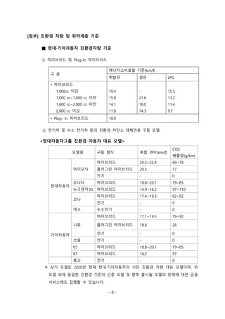 - 8 -
[첨부] 친환경 차량 및 취약계층 기준
■ 현대·기아자동차 친환경차량 기준
① 하이브리드 및 Plug-In 하이브리드
구 분
에너지소비효율 기준(km/ℓ)
휘발유 경유 LPG
• 하이브리드
1,000cc 미만 19.4 - 15.5
1,000 cc~1,600 cc 미만 15.8 21.6 13.2
1,600 cc~2,000 cc 미만 14.1 16.0 11.4
2,000 cc 이상 11.8 14.3 9.7
• Plug- In 하이브리드 18.0
② 전기차 및 수소 전기차 등의 친환경 저탄소 대체연료 구동 모델
<현대자동차그룹 친환경 자동차 대표 모델>
모델명 구동 형식 복합 연비(km/ℓ)
CO2
배출량(g/km)
현대자동차
아이오닉
하이브리드 20.2~22.4 69~78
플러그인 하이브리드 20.5 17
전기 - 0
쏘나타 하이브리드 18.8~20.1 79~85
뉴그랜저 IG 하이브리드 14.9~16.2 97~110
코나
하이브리드 17.4~19.3 82~92
전기 - 0
넥소 수소전기 - 0
기아자동차
니로
하이브리드 17.1~19.5 79~92
플러그인 하이브리드 18.6 26
전기 - 0
쏘울 전기 - 0
K5 하이브리드 18.8~20.1 79~85
K7 하이브리드 16.2 97
봉고 전기 - 0
※ 상기 모델은 2020년 현재 현대·기아자동차의 시판 친환경 차량 대표 모델이며, 위
모델 외에 동일한 친환경 기준의 단종 모델 및 향후 출시될 모델의 판매에 대한 금융
서비스에도 집행할 수 있습니다.
 