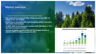 GSS Bonds- Green Social Sustainability bonds | PPTX