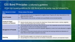 Bonds_ Lit review _ progress summary report | PPTX