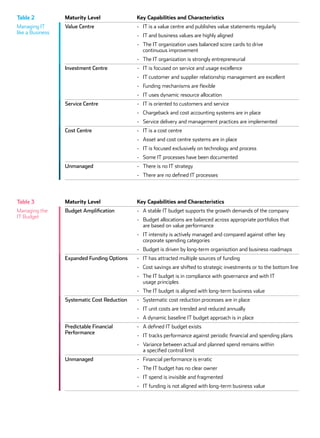 Maturity Level Key Capabilities and Characteristics
Value Centre - 	 IT is a value centre and publishes value statements regularly
- 	 IT and business values are highly aligned
- 	The IT organization uses balanced score cards to drive
continuous improvement
- 	 The IT organization is strongly entrepreneurial
Investment Centre - 	 IT is focused on service and usage excellence
- 	 IT customer and supplier relationship management are excellent
- 	 Funding mechanisms are flexible
- 	 IT uses dynamic resource allocation
Service Centre - 	 IT is oriented to customers and service
- 	 Chargeback and cost accounting systems are in place
- 	 Service delivery and management practices are implemented
Cost Centre - 	 IT is a cost centre
- 	 Asset and cost centre systems are in place
- 	 IT is focused exclusively on technology and process
- 	 Some IT processes have been documented
Unmanaged - 	 There is no IT strategy
- 	 There are no defined IT processes
Maturity Level Key Capabilities and Characteristics
Budget Amplification - 	 A stable IT budget supports the growth demands of the company
-	Budget allocations are balanced across appropriate portfolios that
are based on value performance
-	IT intensity is actively managed and compared against other key
corporate spending categories
-	 Budget is driven by long-term organisztion and business roadmaps
Expanded Funding Options -	 IT has attracted multiple sources of funding
-	 Cost savings are shifted to strategic investments or to the bottom line
-	The IT budget is in compliance with governance and with IT
usage principles
-	 The IT budget is aligned with long-term business value
Systematic Cost Reduction -	 Systematic cost reduction processes are in place
-	 IT unit costs are trended and reduced annually
-	 A dynamic baseline IT budget approach is in place
Predictable Financial
Performance
-	 A defined IT budget exists
-	 IT tracks performance against periodic financial and spending plans
-	Variance between actual and planned spend remains within
a specified control limit
Unmanaged -	 Financial performance is erratic
-	 The IT budget has no clear owner
-	 IT spend is invisible and fragmented
-	 IT funding is not aligned with long-term business value
Table 2
Managing IT
like a Business
Table 3
Managing the
IT Budget
 