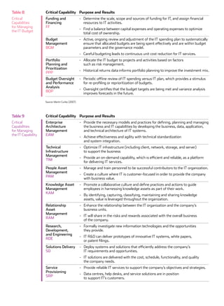 Critical Capability Purpose and Results
Funding and
Financing
FF
- 	 Determine the scale, scope and sources of funding for IT, and assign financial
resources to IT activities.
- 	 Find a balance between capital expenses and operating expenses to optimize
total cost of ownership.
Budget
Management
BGM
- 	 Active, ongoing review and adjustment of the IT spending plan to systematically
ensure that allocated budgets are being spent effectively and are within budget
parameters and the governance model.
- 	 Careful budgeting leads to continuous unit cost reduction for IT services.
Portfolio
Planning and
Prioritization
PPP
- 	 Allocate the IT budget to projects and activities based on factors
such as risk management.
- 	 Historical returns data informs portfolio planning to improve the investment mix.
Budget Oversight
and Performance
Analysis
BOP
- 	 Periodic offline review of IT spending versus IT plan, which provides a stimulus
for re-profiling or reprioritization of budgets.
- 	 Oversight certifies that the budget targets are being met and variance analysis
improves forecasts in the future.
Source: Martin Curley (2007)
Critical Capability Purpose and Results
Enterprise
Architecture
Management
EAM
- 	 Provide the necessary models and practices for defining, planning and managing
the business and IT capabilities by developing the business, data, application,
and technical architecture of IT systems.
- 	 Achieve effectiveness and agility with technical standardization
and system integration.
Technical
Infrastructure
Management
TIM
- 	 Optimize IT infrastructure (including client, network, storage, and server)
to support the business
- 	 Provide an on-demand capability, which is efficient and reliable, as a platform
for delivering IT services.
People Asset
Management
PAM
- 	 Manage and train personnel to be successful contributors to the IT organization.
- 	 Create a culture where IT is customer-focused in order to provide the company
with business value.
Knowledge Asset
Management
KAM
- 	 Promote a collaborative culture and define practices and actions to guide
employees in harnessing knowledge assets as part of their work.
- 	 By identifying, capturing, classifying, maintaining and sharing knowledge
assets, value is leveraged throughout the organization.
Relationship
Asset
Management
RAM
- 	 Enhance the relationship between the IT organization and the company’s
business units.
- 	 IT will share in the risks and rewards associated with the overall business
of the company.
Research,
Development,
and Engineering
RDE
- 	 Formally investigate new information technologies and the opportunities
they provide.
- 	 IT RD can deliver prototypes of innovative IT systems, white papers,
or patent filings.
Solutions Delivery
SD
- 	 Deploy systems and solutions that efficiently address the company’s
IT requirements and opportunities.
- 	 IT solutions are delivered with the cost, schedule, functionality, and quality
the company needs.
Service
Provisioning
SRP
- 	 Provide reliable IT services to support the company’s objectives and strategies.
- 	 Data centres, help desks, and service solutions are in position
to support IT’s customers.
Table 8
Critical
Capabilities
for Managing
the IT Budget
Table 9
Critical
Capabilities
for Managing
the IT Capability
 