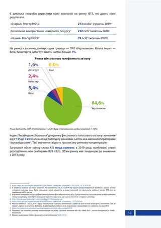 10
Є декілька способів окреслити коло компаній на ринку ФТЗ, які дають різні
результати.
«Старий» Реєстр НКРЗІ1
				273 особи2
(грудень 2019)
Дозволи на використання номерного ресурсу3
	 228 осіб4
(жовтень 2020)
«Новий» Реєстр НКРЗІ5
				78 осіб6
(жовтень 2020)
На ринку історично домінує один гравець — ПАТ «Укртелеком». Кілька інших —
Вега, Київстар та Датагруп мають частки більше 1%.
Ринок фіксованого телефонного зв’язку
84,6%
Укртелеком
1,6%
Датагруп
6,0%
Інші
2,4%
Київстар
5,4%
Вега
Річна Звітність ПАТ «Укртелеком»7
за 2018 рік з посиланням на дані компанії ІТ-ПРО.
ІндексХерфіндаля-Хіршмана8
дляринкуфіксованогоголосовогозв’язкустановить
від7195до7204залежновідрозподілуринковихчастокміжмалимиоператорами
і провайдерами9
. Такі значення свідчать про високу ринкову концентрацію.
Загальний обсяг ринку склав 4.5 млрд гривень в 2019 році, приблизно рівно
розподілених між секторами B2B і B2C. Об’єм ринку має тенденцію до зниження
з 2013 року.
1	 https://nkrzi.gov.ua/images/upload/465/3942/Reiestr_operatoriv_provaideriv_24122019_13.10.2020.xls
2	 Є найбільш повним на даний момент. Не оновлюється з 25.12.2019 та наразі використовується довідково. Оцінка на базі
«старого» реєстру може бути завищена, через наявність в ньому компаній, які припинили надання послуг ФТЗ, але не
повідомили НКРЗІ про це.
3	 Виділення номерного ресурсу є обов’язковою умовою для надання послуг ФТЗ. Оцінка кількості учасників ринку на базі виділення
номерного ресурсу може бути завищена через ті ж причини, що і оцінка на основі «старого» реєстру.
4	 http://nkrzi.gov.ua/index.php?r=site/index&pg=315&language=uk
5	 https://nkrzi.gov.ua/images/upload/465/3942/Reiestr_operatoriv_provaideriv_13.10.2020.xls
6	 Реєстр ведеться з 25.12.2019 і зараз знаходиться в процесі наповнення. Оцінка на його основі може бути заниженою. Так, за
період з серпня по жовтень 2020 року до реєстру було додано вісім операторів і провайдерів, які надають послуги ФТЗ.
7	 https://ukrtelecom.ua/about/accounting/regulyarna-richna-informatsiya/2018/
8	 Показник, що визначає ринкову концентрацію на ринку. Приймає значення від 0 до 10000, де 0 - чиста конкуренція, а 10000 -
монополія.
9	 Верхня і нижня межа Індексу визначені за методологією Naldi (2014)
 