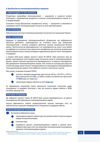 122
9. Вандалізм на телекомунікаційних мережах
СТЕЙКХОЛДЕРИ ТА ЇХНІ ІНТЕРЕСИ
Оператори, провайдери телекомунікацій — зацікавлені у зниженні витрат,
пов’язаних з підтриманням дієздатності власних телекомунікаційних мереж та з
їх модернізацією.
Споживачі послуг фіксованого телефонного зв’язку — зацікавлені в можливості
отримувати якісні телекомунікаційні послуги на всій території країни.
ЦІЛЬ ПОЛІТИКИ
Забезпечення якісними телекомунікаційними послугами всіх мешканців України.
ОПИС ПРОБЛЕМИ
Крадіжки та руйнування телекомунікаційного обладнання, що відбуваються
протягом десятиліть, перетворилися на «стихійне лихо» для операторів
телекомунікацій і загалом складають критичну загрозу національній безпеці
країни. Притягнення до відповідальності за пошкодження до цього часу майже
не відбувається, оскільки існує недостатня кваліфікація цих злочинів, до реальних
вироків дійшло лише у кількох випадках серед близько десяти тисяч пошкоджень
та крадіжок1
.
3 червня 2020 року набрав чинності Закон № 600-IX «Про внесення змін до
деяких законодавчих актів України щодо посилення захисту телекомунікаційних
мереж». Даним законом підсилюється відповідальність за умисне пошкодження
або руйнування телекомунікаційних мереж. Але станом на сьогодні досі відсутня
статистика щодо зміни кількості випадків умисного пошкодження або руйнування
телекомунікаційних мереж після набрання чинності зазначеного закону.
При цьому, за даними асоціації ТЕЛАС:
	 кількість випадків вандалізму зростала до 2018 р. (29 927), у 2019 р.
було зменшення (15726), а у 2020 р. знову спостерігається зростання
(11000 лише за І півріччя);
	 операторам завдано збитків на 2,21 млрд грн.
За інформацією операторів певне зменшення показників статистики щодо
пошкоджень та крадіжок пов'язане з тим, що кількість мідних кабелів в ТМЗК
постійно зменшується.
ПРИЧИНИ ПРОБЛЕМИ
До набрання чинності Закон № 600-IX була низька відповідальність за умисне
пошкодження або руйнування телекомунікаційних мереж.
Низька ефективність роботи правоохоронних органів, внаслідок чого не
забезпечується принцип невідворотності покарання за крадіжку кабелю.
ШЛЯХИ ВИРІШЕННЯ ПРОБЛЕМИ
1 	 Встановити обмеження щодо:
	 прокладання мідного кабелю (для поступової заміни існуючих мідних
мереж оптоволоконними);
	 експорту міді;
	 приймання мідного телекомунікаційного кабелю у пунктах мета-
лобрухту від інших осіб, ніж оператори телекомунікацій чи володільці
відомчих телекомунікаційних мереж .
1	 https://inau.ua/sites/default/files/file/1909/igf-ua-2019._asociaciya_telas._vplyv_kradizhok_obladnannya_kabelyu_ta_
poshkodzhennya_telekomuniaciynyh_merezh_na_osobystu_suspilnu_ta_nacionalnu_bezpeku_analiz_okremyh_aspektiv.pdf
 