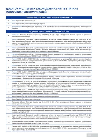 128
ДОДАТОК № 2. ПЕРЕЛІК ЗАКОНОДАВЧИХ АКТІВ З ПИТАНЬ
ГОЛОСОВИХ ТЕЛЕКОМУНІКАЦІЙ
ПРОФІЛЬНІ ЗАКОНИ ТА ПРОГРАМНІ ДОКУМЕНТИ
1 Закон України «Про телекомунікації»
2 Закон України «Про радіочастотний ресурс України»
3
Розпорядження Кабінету Міністрів України від 07.06.2006 №  316-р «Про  схвалення Концепції розвитку телекомунікацій
в Україні»
НАДАННЯ ТЕЛЕКОМУНІКАЦІЙНИХ ПОСЛУГ
4
Постанова Кабінету Міністрів України від 11.04.2012 № 295 «Про  затвердження Правил надання та отримання
телекомунікаційних послуг»
5
Наказ Адміністрації Державної служби спеціального зв’язку та захисту інформації України від 24.06.2015 №  355
«Про затвердження Технічних вимог до телекомунікаційних мереж загального користування України щодо забезпечення
надання телекомунікаційної послуги перенесення абонентського номера», зареєстрований у Міністерстві юстиції України
17.07.2015 за № 872/27317
6
Наказ Адміністрації Державної служби спеціального зв’язку та захисту інформації України від 14.04.2017 №  244
«Про  затвердження Технологічного процесу взаємодії телекомунікаційних мереж між собою під час надання послуги
перенесення абонентського номера і його подальшого обслуговування»
7
Рішення НКРЗ від 25.08.2011 № 429 «Про затвердження Порядку надання послуги національного роумінгу», зареєстроване
в Міністерстві юстиції України 13.09.2011 за № 1077/19815
8
Рішення НКРЗІ від 29.11.2012 № 624 «Про затвердження Основних вимог до договору Про надання телекомунікаційних
послуг та визнання таким, що втратило чинність, рішення НКРЗ від 26.03.2009 № 1420», зареєстроване у Міністерстві юстиції
України 24.12.2012 за № 2150/22462
9
Рішення НКРЗІ від 05.04.2016 № 180 «Про затвердження Порядку надання операторами, провайдерами телекомунікацій
звітності та інформації і визнання такими, що втратили чинність, рішень НКРЗ від 04.11.2008 № 1189 та від 25.12.2008 № 1283»,
зареєстроване в Міністерстві юстиції України 18.05.2016 за № 739/28869
10
Рішення НКРЗІ від 28.11.2017 № 607 «Про затвердження Порядку реєстрації абонентів, які отримують телекомунікаційні
послуги без укладення договору в письмовій формі»
11
Рішення НКРЗІ від 31.07.2015 №394 «Про затвердження Порядку надання послуг із перенесення абонентських номерів»,
зареєстроване в Міністерстві юстиції України 21.08.2015 за № 1019/27464
12
Рішення НКРЗІ від 16.10.2018 № 543 «Про визначення строків початку впровадження послуг із перенесення абонентських
номерів на телекомунікаційних мережах рухомого (мобільного) зв’язку, включаючи створення локальних баз даних
операторів телекомунікацій, що надають послуги рухомого (мобільного) зв’язку, та їх підключення до централізованої бази
даних», зареєстроване в Міністерстві юстиції України 02 листопада 2018 р. за № 1247/32699
13
Рішення НКРЗІ від 11.12.2018 № 640 «Про затвердження Порядку проведення аналізу ринків певних телекомунікаційних
послуг та визначення операторів, провайдерів телекомунікацій з істотною ринковою перевагою на ринках таких послуг»,
зареєстроване в Міністерстві юстиції України від 17.01.2019 № 54/33025
14 Закон України «Про збір на обов'язкове державне пенсійне страхування»
15 Закон України «Про захист прав споживачів»
16
Постанова Кабінету Міністрів України від 11.04.2012 №  295 «Про  затвердження Правил надання та отримання
телекомунікаційних послуг»
17
Наказ Адміністрації Державної служби спеціального зв’язку та захисту інформації України від 24.06.2015 №  355
«Про затвердження Технічних вимог до телекомунікаційних мереж загального користування України щодо забезпечення
надання телекомунікаційної послуги перенесення абонентського номера», зареєстрований у Міністерстві юстиції України
17.07.2015 за № 872/27317
18
Наказ Адміністрації Державної служби спеціального зв’язку та захисту інформації України від 14.04.2017 №  244
«Про  затвердження Технологічного процесу взаємодії телекомунікаційних мереж між собою під час надання послуги
перенесення абонентського номера і його подальшого обслуговування»
19
Рішення НКРЗ від 25.08.2011 № 429 «Про затвердження Порядку надання послуги національного роумінгу», зареєстроване
в Міністерстві юстиції України 13.09.2011 за № 1077/19815
20
Рішення НКРЗІ від 29.11.2012 № 624 «Про затвердження Основних вимог до договору Про надання телекомунікаційних
послуг та визнання таким, що втратило чинність, рішення НКРЗ від 26.03.2009 № 1420», зареєстроване у Міністерстві юстиції
України 24.12.2012 за № 2150/22462
 