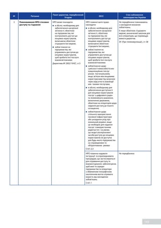 143
№ Питання
Пакет директив, передбачений
Угодою
EECC
Стан наближення
законодавства України
3 Повноваження НРО стосовно
доступу та з’єднання
НРО може покладати:
	 в обсязі, необхідному для
забезпечення наскрізної
зв’язності, обов’язки
на підприємства, які
контролюють доступ до
кінцевих користувачів,
включаючи обов’язок
з’єднувати їхні мережі,
	 зобов`язання на
підприємства, які
управляють доступом до
кінцевих користувачів,
щоб зробити їхні послуги
взаємозв’язаними;
Директива № 2002/19/ЄС, ст.5
НРО повинні мати право
накладати:
	 в обсязі, необхідному для
забезпечення наскрізної
зв’язності, обов’язки
на підприємства, які
контролюють доступ до
кінцевих користувачів,
включаючи обов’язок
з’єднувати їхні мережі,
	 зобов`язання на
підприємства, які
управляють доступом до
кінцевих користувачів,
щоб зробити їхні послуги
взаємозв’язаними;
	 зобов'язання щодо
сумісності міжособистісних
комунікаційних послуг
різних постачальників,
якщо зв'язок між кінцевими
користувачами під загрозою
через відсутність взаємодії
між такими послугами;
	 в обсязі, необхідному для
забезпечення доступності
для кінцевих користувачів
послуг з цифрового радіо-
та телевізійного мовлення,
визначених державою,
обов’язки на операторів щодо
надання доступу до іншого
оснащення;
	 зобов'язання щодо
спільного використання
пасивної інфраструктури
або укладання угод про
локальний роумінг, якщо
це необхідне для надання
послуг з використанням
радіочастот, і за умови,
що жодні альтернативні
засоби доступу до кінцевих
користувачів не доступні
для будь-якого підприємства
на справедливих та
обґрунтованих умовах
Ст.61.2,3
Не передбачено повноважень
з накладання вказаних
зобов’язань.
Є лише обов’язок з’єднувати
мережі, визначений законом для
всіх операторів, що перевищує
вимоги директив.
ЗУ «Про телекомунікації», ст. 58
НРО повинна надавати
інструкції та оприлюднювати
процедури, що застосовуються
для отримання доступу та
взаємоз’єднання, забезпечуючи,
щоб малі та середні
підприємства та оператори
з обмеженим географічним
охопленням могли отримати
користь від накладених
зобов'язань.
Ст.61.1
Не передбачено
 