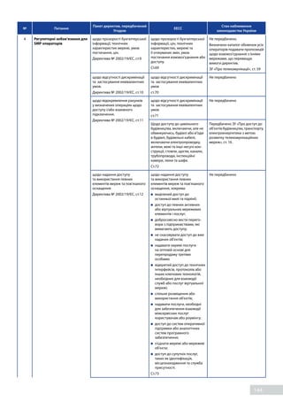 144
№ Питання
Пакет директив, передбачений
Угодою
EECC
Стан наближення
законодавства України
4 Регуляторні зобов’язання для
SMP операторів
щодо прозорості бухгалтерської
інформації, технічних
характеристик мережі, умов
постачання, цін.
Директива № 2002/19/ЄС, ст.9
щодо прозорості бухгалтерської
інформації, цін, технічних
характеристик, мережі та
її очікуваних змін, умов
постачання взаємоз’єднання або
доступу.
Ст.69
Не передбачено.
Визначено каталог обовязок усіх
операторів подавати пропозицій
щодо взаємоз’єднання з їхніми
мережами, що перевищує
вимоги директив.
ЗУ «Про телекомунікації», ст. 59
щодо відсутності дискримінації
та застосування еквівалентних
умов.
Директива № 2002/19/ЄС, ст.10
щодо відсутності дискримінації
та застосування еквівалентних
умов
ст.70
Не передбачено
щодо відокремлення рахунків
у визначених операціях щодо
доступу і/або взаємного
підключення.
Директива № 2002/19/ЄС, ст.11
щодо відсутності дискримінації
та застосування еквівалентних
умов
ст.71
Не передбачено
Щодо доступу до цивільного
будівництва, включаючи, але не
обмежуючись, будівлі або в'їзди
в будівлі, будівельні кабелі,
включаючи електропроводку,
антени, вежі та інші несучі кон-
струкції, стовпи, щогли, канали,
трубопроводи, інспекційні
камери, люки та шафи.
Ст.72
Передбачено ЗУ «Про доступ до
об’єктів будівництва, транспорту,
електроенергетики з метою
розвитку телекомунікаційних
мереж», ст. 16 .
щодо надання доступу
та використання певних
елементів мереж та пов’язаного
оснащення
Директива № 2002/19/ЄС, ст.12
щодо надання доступу
та використання певних
елементів мереж та пов’язаного
оснащення, зокрема:
	 виділений доступ до
останньої милі та підлінії;
	 доступ до певних активних
або віртуальних мережевих
елементів і послуг;
	 добросовісно вести перего-
вори з підприємствами, які
вимагають доступу;
	 не скасовувати доступ до вже
наданих об'єктів;
	 надавати окремі послуги
на оптовій основі для
перепродажу третіми
особами;
	 відкритий доступ до технічних
інтерфейсів, протоколів або
інших ключових технологій,
необхідних для взаємодії
служб або послуг віртуальної
мережі;
	 спільне розміщення або
використання об'єктів;
	 надавати послуги, необхідні
для забезпечення взаємодії
міжсервісних послуг
користувачам або роумінгу;
	 доступ до систем оперативної
підтримки або аналогічних
систем програмного
забезпечення;
	 з’єднати мережі або мережеві
об'єкти;
	 доступ до супутніх послуг,
таких як ідентифікація,
місцезнаходження та служба
присутності.
Ст.73
Не передбачено
 