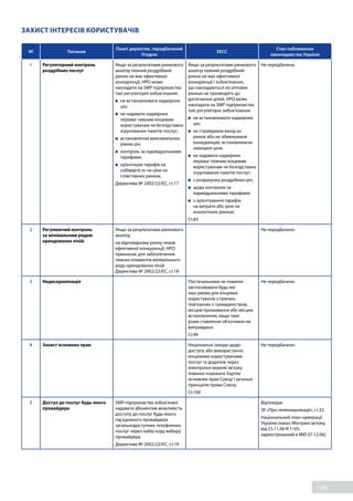 148
ЗАХИСТ ІНТЕРЕСІВ КОРИСТУВАЧІВ
№ Питання
Пакет директив, передбачений
Угодою
EECC
Стан наближення
законодавства України
1 Регуляторний контроль
роздрібних послуг
Якщо за результатами ринкового
аналізу певний роздрібний
ринок не має ефективної
конкуренції, НРО може
накладати на SMP підприємства
такі регуляторні зобов’язання:
	 не встановлювати надмірних
цін;
	 не надавати надмірних
переваг певним кінцевим
користувачам чи безпідставно
згрупованих пакетів послуг;
	 встановлення максимальних
рівнів цін;
	 контроль за індивідуальними
тарифами;
	 орієнтацію тарифів на
собівартість чи ціни на
співставних ринках.
Директива № 2002/22/ЄС, ст.17
Якщо за результатами ринкового
аналізу певний роздрібний
ринок не має ефективної
конкуренції і зобов'язання,
що накладаються на оптових
ринках не призводять до
досягнення цілей, НРО може
накладати на SMP підприємства
такі регуляторні зобов’язання:
	 не встановлювати надмірних
цін;
	 не стримували вихід на
ринок або не обмежували
конкуренцію, встановлюючи
завищені ціни;
	 не надавати надмірних
переваг певним кінцевим
користувачам чи безпідставно
згрупованих пакетів послуг;
	 з розрахунку роздрібних цін;
	 щодо контролю за
індивідуальними тарифами;
	 з орієнтування тарифів
на витрати або ціни на
аналогічних ринках.
Ст.83
Не передбачено
2 Регулюючий контроль
за мінімальним рядом
орендованих ліній.
Якщо за результатами ринкового
аналізу
на відповідному ринку немає
ефективної конкуренції, НРО
призначає для забезпечення
певних елементів мінімального
ряду орендованих ліній
Директива № 2002/22/ЄС, ст.18
Не передбачено
3 Недискримінація Постачальники не повинні
застосовувати будь-які
інші умови для кінцевих
користувачів з причин,
пов'язаних з громадянством,
місцем проживання або місцем
встановлення, якщо таке
різне ставлення об'єктивно не
виправдано.
Ст.99
Не передбачено
4 Захист основних прав Національні заходи щодо
доступу або використання
кінцевими користувачами
послуг та додатків через
електронні мережі зв'язку
повинні поважати Хартію
основних прав Союзу і загальні
принципи права Союзу.
Ст.100
Не передбачено
5 Доступ до послуг будь-якого
провайдера
SMP-підприємства зобов’язані
надавати абонентам можливість
доступу до послуг будь-якого
під’єднаного провайдера
загальнодоступних телефонних
послуг через набір коду вибору
провайдера.
Директива № 2002/22/ЄС, ст.19
Відповідає
ЗУ «Про телекомунікації», ст.32.
Національний план нумерації
України (наказ Мінтрансзв'язку
від 23.11.06 N 1105,
зареєстрований в МЮ 07.12.06).
 