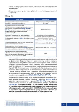 23
Станом на дату публікації цієї книги, зазначений указ можливо вважати
реалізованим.
Так, для виконання даного указу здійснені наступні заходи, що зазначені
у Таблиці № 2.
Таблиця № 2
Назва заходу Виконавець
Затверджено План створення умов розвитку
мобільного широкосмугового доступу
КМУ (розпорядження від 04.12.2019 р.
№ 1272-р)
Розроблено проект постанови КМУ
«Про затвердження плану заходів щодо вивільнення
смуг радіочастот у діапазонах 790-862 МГц, 694-
790 МГц від радіоелектронних засобів радіомовної
служби (телебачення) для впровадження
радіотехнології LTE»
Держспецзв'язку
Підписано спільний план дій, який передбачає
забезпечення покриття із середньою швидкістю
передачі даних не менше 2 Мбіт/с з дати видачі нових
ліцензій
Оператори телекомунікацій, що
здійснюють діяльність з надання послуг
рухомого (мобільного) зв'язку
НКРЗІ (рішення № 510 від 29.10.2019 р.1
)
Затверджені відповідні зміни до Плану використання
радіочастотного ресурсу України
КМУ (постанова від 05.02.2020 р. № 412
)
Видані відповідні ліцензії на користування
радіочастотним ресурсом України трьом операторам
телекомунікацій (початок дії ліцензій з 01.07.2020 року)
НКРЗІ (рішення № 80 від 21.02.2020 р.3
)
Розроблено проект розпорядження КМУ
«Про затвердження плану заходів щодо підвищення
якості послуг рухомого (мобільного) зв’язку на 2020-
2022 роки», схвалений рішенням НКРЗІ4
КМУ
Водночас ТОВ «Інтернаціональні телекомунікації» ще не здійснило оплату
до Державного бюджету України в установленому законом порядку
вартості ліцензій. Тому НКРЗІ, на виконання частини третьої статті 33 Закону
України «Про радіочастотний ресурс України», було ухвалено рішення
від 17.03.2020 за № 1175
щодо скасування прийнятих рішень про видачу
ліцензій ТОВ  «Інтернаціональні телекомунікації». Одночасно, цим самим
рішенням, ТОВ «Інтернаціональні телекомунікації» було рекомендовано
з метою захисту законних прав споживачів телекомунікаційних послуг
(за необхідності) звернутися до НКРЗІ із заявою на отримання ліцензії
на додаткову смугу радіочастот 827,8…832 МГц/872,8…877 МГц.
Відповідно до спільного плану дій, ТОВ «Інтернаціональні телекомунікації»,
користуючись наявним у нього спектром у діапазоні 824-894 МГц та
додатково отриманим спектром в діапазоні 791-801 МГц, планує надавати
послуги нового покоління 4G. Але використання спектра в діапазоні
824-894 МГц (3GPP Band Number - 5) для надання послуг мобільного
зв'язку 4G не відповідає європейським нормам та змісту Європейської
таблиці розподілу радіочастот (ERC REPORT 25). Тобто вказаний крок
не сприятиме гармонізації спектра в цьому діапазоні в Україні ще
мінімум протягом строку дії нової ліцензії на користування РЧР.
1	https://nkrzi.gov.ua/index.php?r=site/index&pg=422&id=8823&language=uk
2	https://zakon.rada.gov.ua/laws/show/41-2020-%D0%BF#n8
3	https://nkrzi.gov.ua/index.php?r=site/index&pg=444&id=9035&language=uk
4	https://nkrzi.gov.ua/index.php?r=site/index&pg=444&id=9031&language=uk
5	https://nkrzi.gov.ua/index.php?r=site/index&pg=444&id=9059&language=uk
 
