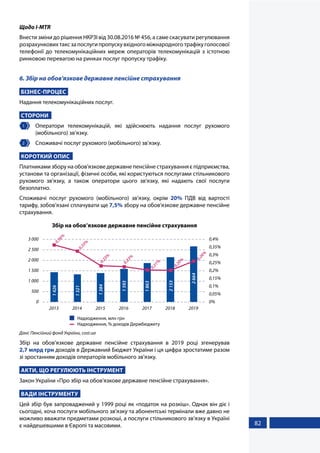 82
Щодо I-MTR
Внести зміни до рішення НКРЗІ від 30.08.2016 № 456, а саме скасувати регулювання
розрахунковихтаксзапослугипропускувхідногоміжнародноготрафікуголосової
телефонії до телекомунікаційних мереж операторів телекомунікацій з істотною
ринковою перевагою на ринках послуг пропуску трафіку.
6. Збір на обов'язкове державне пенсійне страхування
БІЗНЕС-ПРОЦЕС
Надання телекомунікаційних послуг.
СТОРОНИ
1 	 Оператори телекомунікацій, які здійснюють надання послуг рухомого
(мобільного) зв’язку.
2 	 Споживачі послуг рухомого (мобільного) зв’язку.
КОРОТКИЙ ОПИС
Платниками збору на обов'язкове державне пенсійне страхування є підприємства,
установи та організації, фізичні особи, які користуються послугами стільникового
рухомого зв'язку, а також оператори цього зв'язку, які надають свої послуги
безоплатно.
Споживачі послуг рухомого (мобільного) зв’язку, окрім 20% ПДВ від вартості
тарифу, зобов’язані сплачувати ще 7,5% збору на обов'язкове державне пенсійне
страхування.
Збір на обов’язкове державне пенсійне страхування
0%
0,05%
0,1%
0,15%
0,2%
0,25%
0,3%
0,35%
0,4%
0
500
1 000
1 500
2 000
2 500
3 000
2013 2014 2015 2016 2017 2018 2019
0,36%
0,33%
0,23%
0,23%
0,21%
0,20%
0,26%
1426
1321
1384
1593
1863
2153
2664
Надходження, млн грн
Надходження, % доходів Держбюджету
Дані: Пенсійний фонд України, cost.ua
Збір на обов’язкове державне пенсійне страхування в 2019 році згенерував
2,7 млрд грн доходів в Державний Бюджет України і ця цифра зростатиме разом
зі зростанням доходів операторів мобільного зв’язку.
АКТИ, ЩО РЕГУЛЮЮТЬ ІНСТРУМЕНТ
Закон України «Про збір на обов'язкове державне пенсійне страхування».
ВАДИ ІНСТРУМЕНТУ
Цей збір був запроваджений у 1999 році як «податок на розкіш». Однак він діє і
сьогодні, хоча послуги мобільного зв’язку та абонентські термінали вже давно не
можливо вважати предметами розкоші, а послуги стільникового зв’язку в Україні
є найдешевшими в Європі та масовими.
 