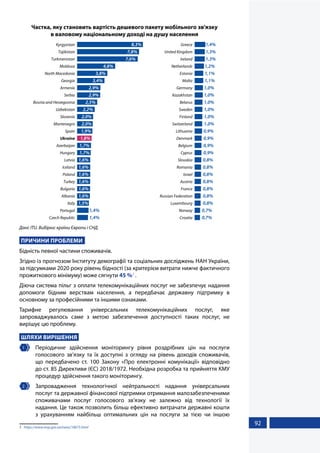 92
Частка, яку становить вартість дешевого пакету мобільного зв'язку
в валовому національному доході на душу населення
Czech Republic
Portugal
Italy
Albania
Bulgaria
Turkey
Poland
Iceland
Latvia
Hungary
Azerbaijan
Ukraine
Spain
Montenegro
Slovenia
Uzbekistan
Bosnia and Herzegovina
Serbia
Armenia
Georgia
North Macedonia
Moldova
Turkmenistan
Tajikistan
Kyrgyzstan
1,4%
1,4%
1,5%
1,6%
1,6%
1,6%
1,6%
1,6%
1,6%
1,7%
1,7%
1,8%
1,9%
2,0%
2,0%
2,2%
2,5%
2,9%
2,9%
3,4%
3,8%
4,8%
7,6%
7,8%
8,3%
Croatia
Norway
Luxembourg
Russian Federation
France
Austria
Israel
Romania
Slovakia
Cyprus
Belgium
Denmark
Lithuania
Switzerland
Finland
Sweden
Belarus
Kazakhstan
Germany
Malta
Estonia
Netherlands
Ireland
United Kingdom
Greece
0,7%
0,7%
0,8%
0,8%
0,8%
0,8%
0,8%
0,8%
0,8%
0,9%
0,9%
0,9%
0,9%
1,0%
1,0%
1,0%
1,0%
1,0%
1,0%
1,1%
1,1%
1,2%
1,3%
1,3%
1,4%
Дані: ITU. Вибірка: країни Європи і СНД.
ПРИЧИНИ ПРОБЛЕМИ
Бідність певної частини споживачів.
Згідно із прогнозом Інституту демографії та соціальних досліджень НАН України,
за підсумками 2020 року рівень бідності (за критерієм витрати нижче фактичного
прожиткового мінімуму) може сягнути 45 %1
.
Діюча система пільг з оплати телекомунікаційних послуг не забезпечує надання
допомоги бідним верствам населення, а передбачає державну підтримку в
основному за професійними та іншими ознаками.
Тарифне регулювання універсальних телекомунікаційних послуг, яке
запроваджувалось саме з метою забезпечення доступності таких послуг, не
вирішує цю проблему.
ШЛЯХИ ВИРІШЕННЯ
1 	 Періодичне здійснення моніторингу рівня роздрібних цін на послуги
голосового зв’язку та їх доступні з огляду на рівень доходів споживачів,
що передбачено ст. 100 Закону «Про електронні комунікації» відповідно
до ст. 85 Директиви (ЄС) 2018/1972. Необхідна розробка та прийняття КМУ
процедур здійснення такого моніторингу.
2 	Запровадження технологічної нейтральності надання універсальних
послуг та державної фінансової підтримки отримання малозабезпеченими
споживачами послуг голосового зв’язку не залежно від технології їх
надання. Це також позволить більш ефективно витрачати державні кошти
з урахуванням найбільш оптимальних цін на послуги за тією чи іншою
1	 https://www.msp.gov.ua/news/18675.html
 