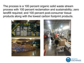 The process is a 100 percent organic solid waste stream
process with 100 percent reclamation and sustainability; zero
landfill required; and 100 percent post-consumer tissue
products along with the lowest carbon footprint products.
 