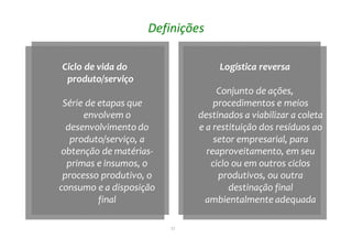 11
Definições
Ciclo de vida do
produto/serviço
Série de etapas que
envolvem o
desenvolvimento do
produto/serviço, a
obtenção de matérias-
primas e insumos, o
processo produtivo, o
consumo e a disposição
final
Ciclo de vida do
produto/serviço
Série de etapas que
envolvem o
desenvolvimento do
produto/serviço, a
obtenção de matérias-
primas e insumos, o
processo produtivo, o
consumo e a disposição
final
Logística reversa
Conjunto de ações,
procedimentos e meios
destinados a viabilizar a coleta
e a restituição dos resíduos ao
setor empresarial, para
reaproveitamento, em seu
ciclo ou em outros ciclos
produtivos, ou outra
destinação final
ambientalmente adequada
Logística reversa
Conjunto de ações,
procedimentos e meios
destinados a viabilizar a coleta
e a restituição dos resíduos ao
setor empresarial, para
reaproveitamento, em seu
ciclo ou em outros ciclos
produtivos, ou outra
destinação final
ambientalmente adequada
 