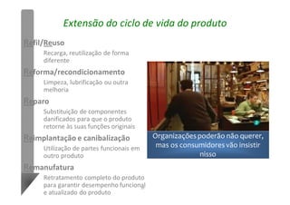 18
Extensão do ciclo de vida do produto
Refil/Reuso
Recarga, reutilização de forma
diferente
Reforma/recondicionamento
Limpeza, lubrificação ou outra
melhoria
Reparo
Substituição de componentes
danificados para que o produto
retorne às suas funções originais
Reimplantação e canibalização
Utilização de partes funcionais em
outro produto
Remanufatura
Retratamento completo do produto
para garantir desempenho funcional
e atualizado do produto
Organizaçõespoderão não querer,
mas os consumidoresvão insistir
nisso
 