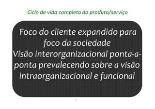 20
Ciclo de vida completo do produto/serviço
Foco do cliente expandido para
foco da sociedade
Visão interorganizacional ponta-a-
ponta prevalecendo sobre a visão
intraorganizacional e funcional
 