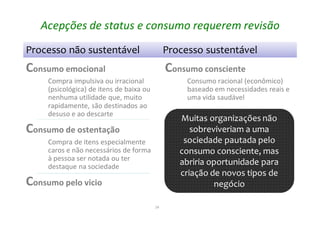 24
Acepções de status e consumo requerem revisão
Consumo emocional
Compra impulsiva ou irracional
(psicológica) de itens de baixa ou
nenhuma utilidade que, muito
rapidamente, são destinados ao
desuso e ao descarte
Consumo de ostentação
Compra de itens especialmente
caros e não necessários de forma
à pessoa ser notada ou ter
destaque na sociedade
Consumo pelo vicio
Consumo consciente
Consumo racional (econômico)
baseado em necessidades reais e
uma vida saudável
Processo não sustentável Processo sustentável
Muitas organizações não
sobreviveriam a uma
sociedade pautada pelo
consumo consciente, mas
abriria oportunidade para
criação de novos tipos de
negócio
Muitas organizações não
sobreviveriam a uma
sociedade pautada pelo
consumo consciente, mas
abriria oportunidade para
criação de novos tipos de
negócio
 