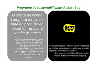 33
O ponto de venda
completa o ciclo de
vida do produto ao
recolher, reciclar e
vender as partes
Ganha com a venda, uma
possível nova venda de
reposição e com as
commodities derivadas da
reciclagem e fechamento
do ciclo de vida do
produto
O ponto de venda
completa o ciclo de
vida do produto ao
recolher, reciclar e
vender as partes
Ganha com a venda, uma
possível nova venda de
reposição e com as
commodities derivadas da
reciclagem e fechamento
do ciclo de vida do
produto
Programa de sustentabilidade da Best Buy
Reciclagem requer a desmontagem do produto
ao nível de material componente para que seja
reprocessado em novas formas :
•Mesmos materiais: Closed loop recycling
•Novos materiais: Open loop recycling
 