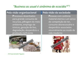 5
“Business as usual é sinônimo de ecocídio”(*)
Pela visão organizacional
Processos desenhados
para grande consumo de
recursos, pilhagem do meio
ambiente, emprego de
tóxicos, geração de lixo,
degradação, desperdício e
produção ineficiente
Pela visão organizacional
Processos desenhados
para grande consumo de
recursos, pilhagem do meio
ambiente, emprego de
tóxicos, geração de lixo,
degradação, desperdício e
produção ineficiente
Pela visão da sociedade
Pessoas com carência
material eterna e um senso
de competição do ter,
consumo desnecessário e
desperdício associados
visceralmente ao modo de
vida moderno
Pela visão da sociedade
Pessoas com carência
material eterna e um senso
de competição do ter,
consumo desnecessário e
desperdício associados
visceralmente ao modo de
vida moderno
(*) Frase de André Trigueiro
 