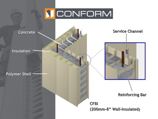 Concrete

Service Channel

Insulation

Polymer Shell

Reinforcing Bar
CF8i
(200mm-8” Wall-Insulated)

 