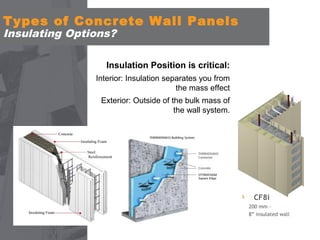 Types of Concrete Wall Panels
Insulating Options?

Insulation Position is critical:
Interior: Insulation separates you from
the mass effect
Exterior: Outside of the bulk mass of
the wall system.

CF8i
200 mm 8” insulated wall

 
