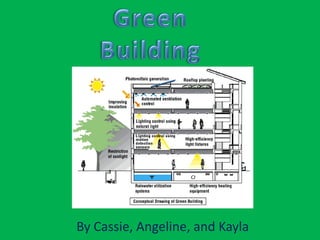 Green Building By Cassie, Angeline, and Kayla 