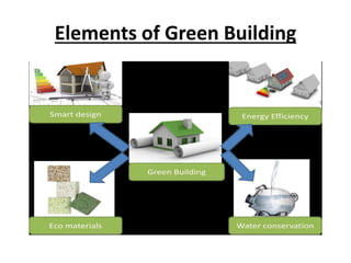 Elements of Green Building
 