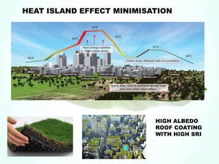 HEAT ISLAND EFFECT MINIMISATION
HIGH ALBEDO
ROOF COATING
WITH HIGH SRI
 