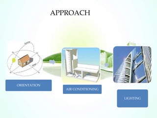APPROACH
ORIENTATION
AIR CONDITIONING
LIGHTING
 