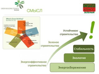 СМЫСЛ
!
 