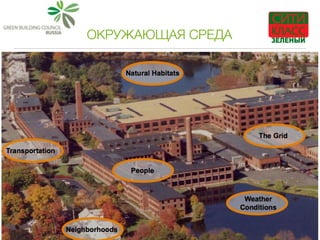 ОКРУЖАЮЩАЯ СРЕДА
 
