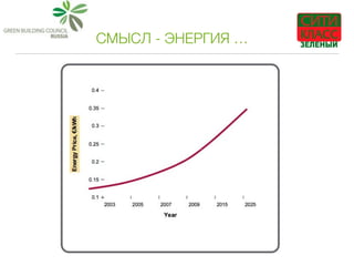 СМЫСЛ - ЭНЕРГИЯ …
 