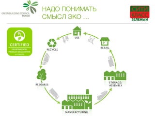 НАДО ПОНИМАТЬ
СМЫСЛ ЭКО …
 