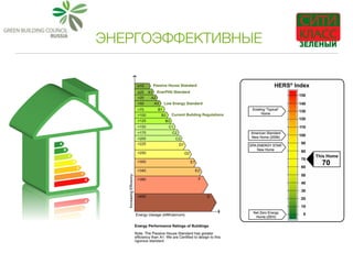 ЭНЕРГОЭФФЕКТИВНЫЕ
 