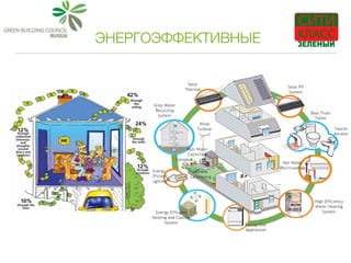 ЭНЕРГОЭФФЕКТИВНЫЕ
 