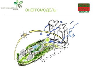 ЭНЕРГОМОДЕЛЬ
 