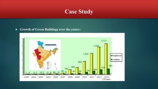 Case Study
 Growth of Green Buildings over the years:-
 