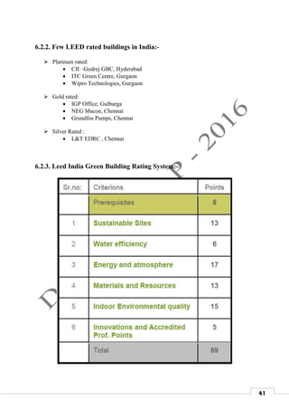 41
6.2.2. Few LEED rated buildings in India:-
 Platinum rated:
 CII –Godrej GBC, Hyderabad
 ITC Green Centre, Gurgaon
 Wipro Technologies, Gurgaon
 Gold rated:
 IGP Office, Gulbarga
 NEG Macon, Chennai
 Grundfos Pumps, Chennai
 Silver Rated :
 L&T EDRC , Chennai
6.2.3. Leed India Green Building Rating System:-
 